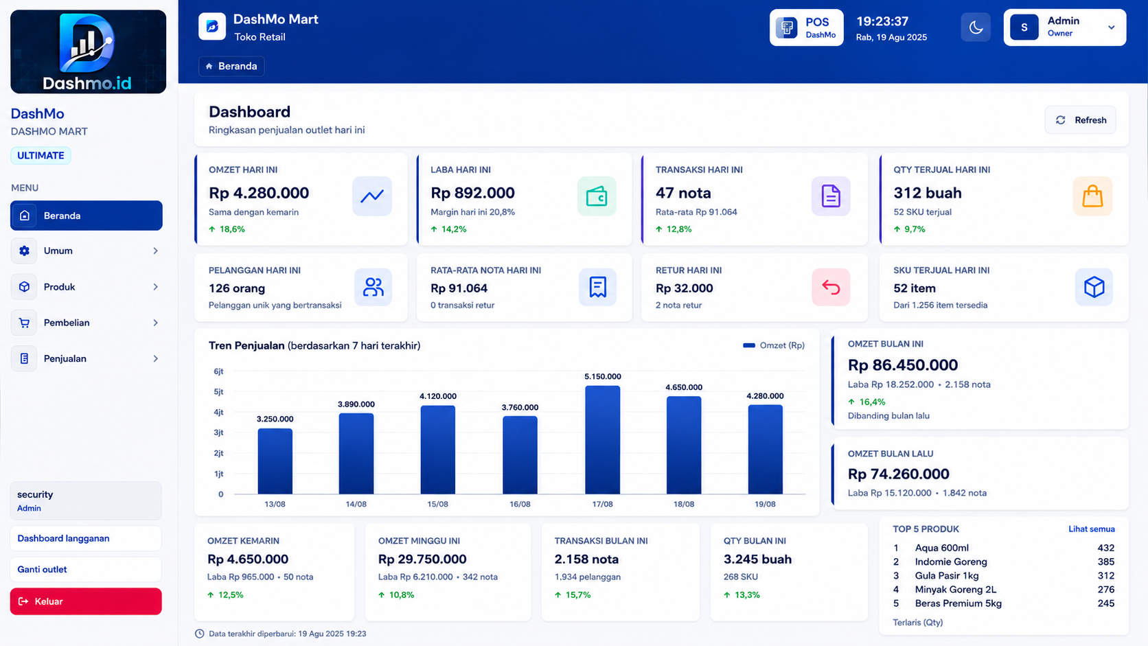 Dashboard owner DashMo